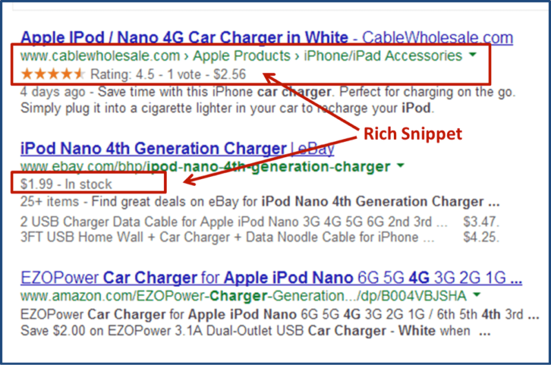 Search results showing rich snippets with product ratings, prices, and availability, emphasizing enhanced SEO and user experience.